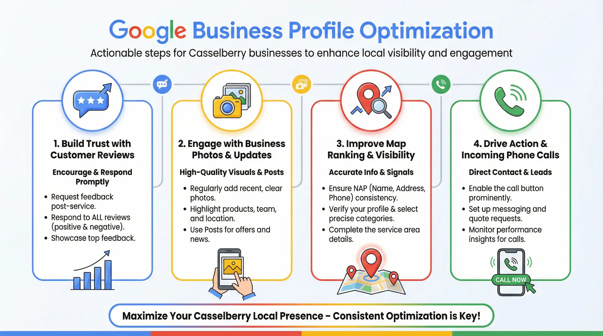  Infographic explaining Google Business Profile optimization strategies for local SEO in Casselberry.