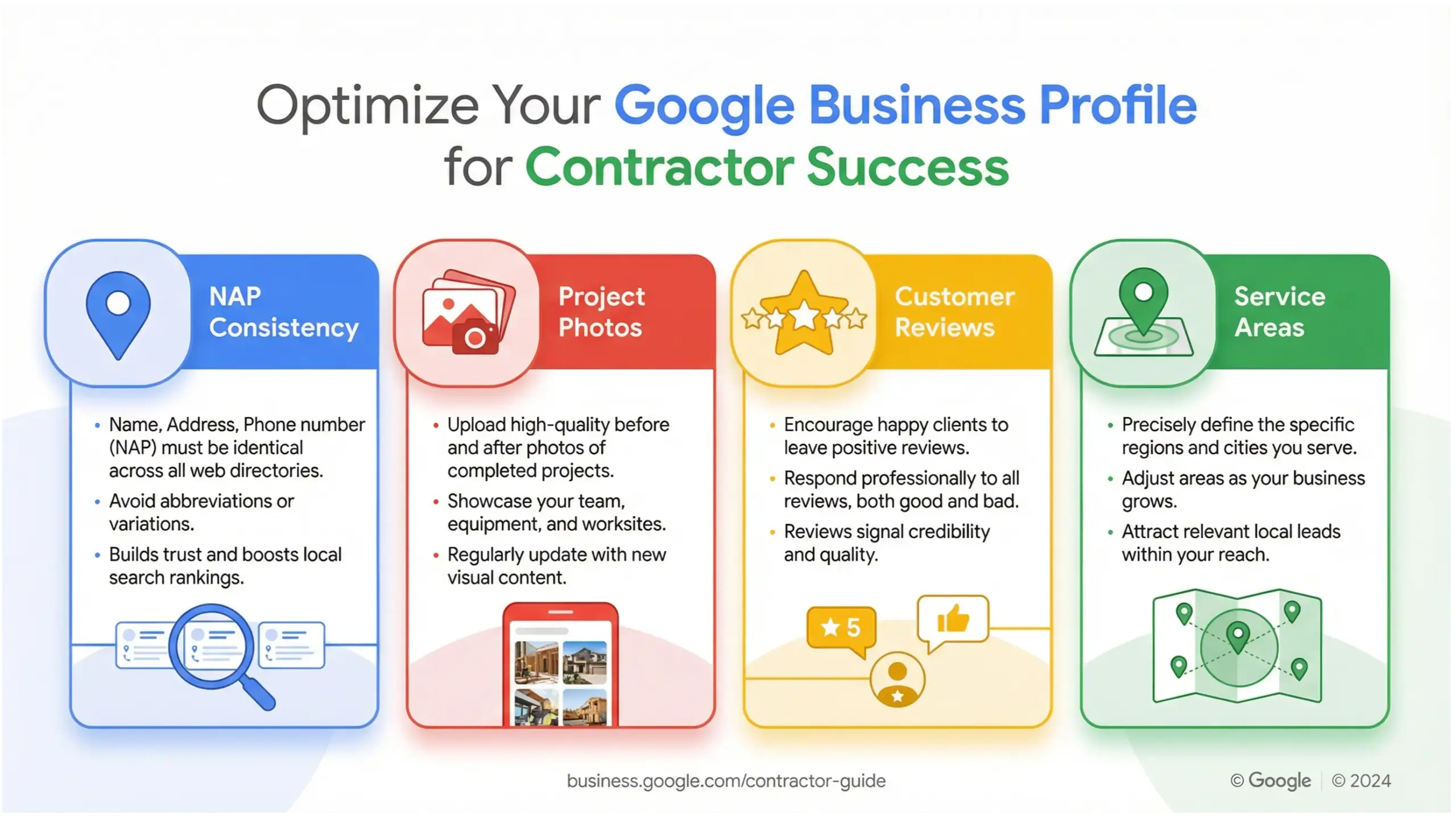 Infographic explaining Google Business Profile optimization for Central Florida contractors