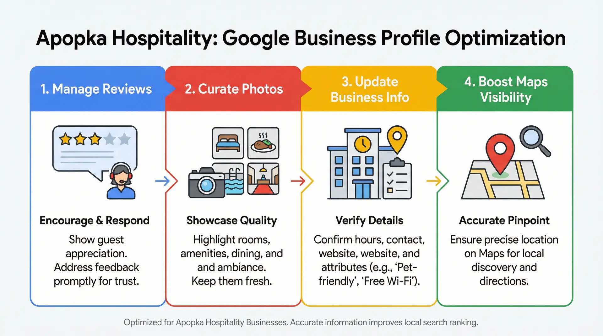 Google Business Profile optimization steps for Apopka hospitality and tourism businesses