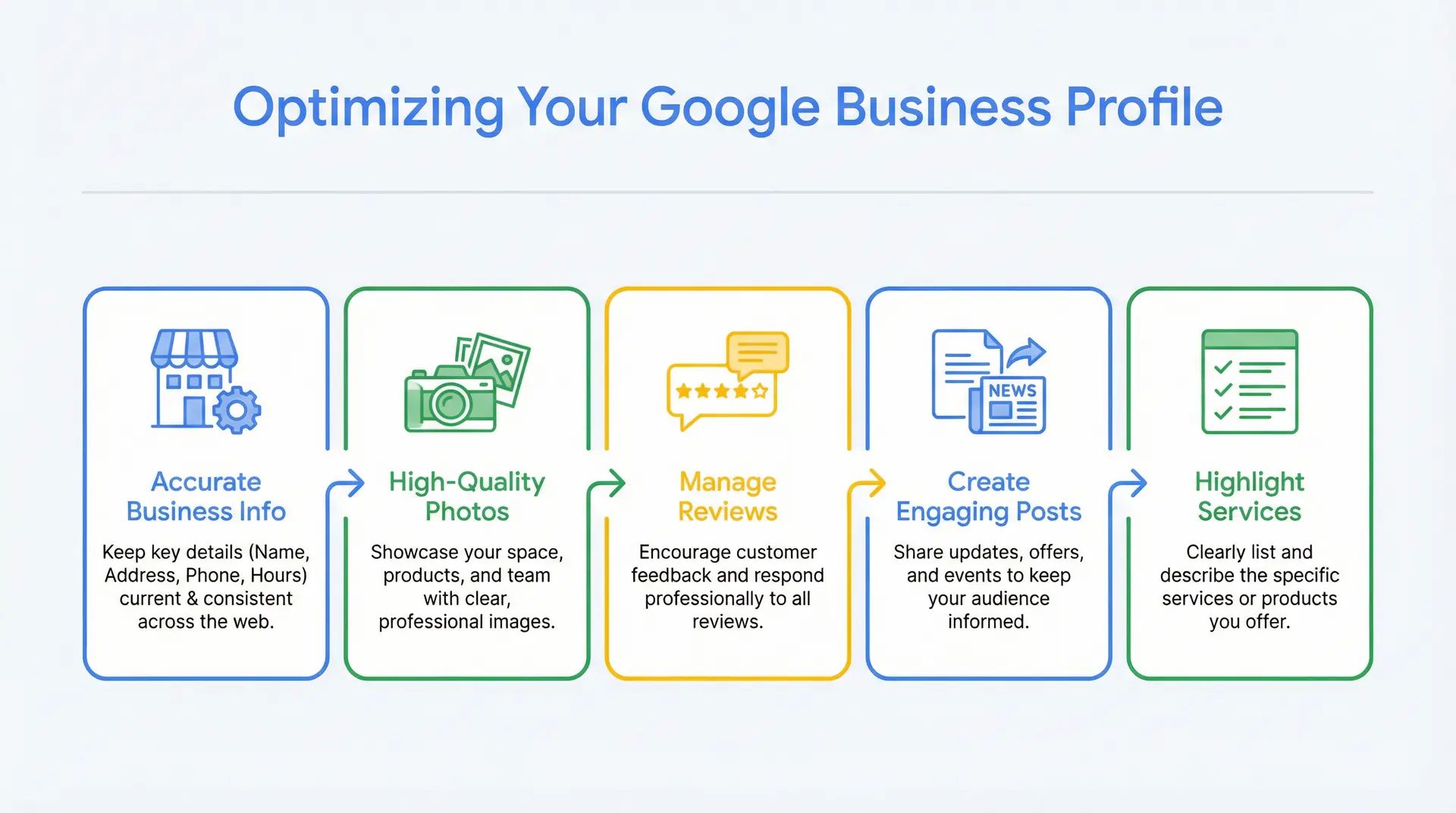  infographic explaining local seo strategies to improve google maps ranking in apopka