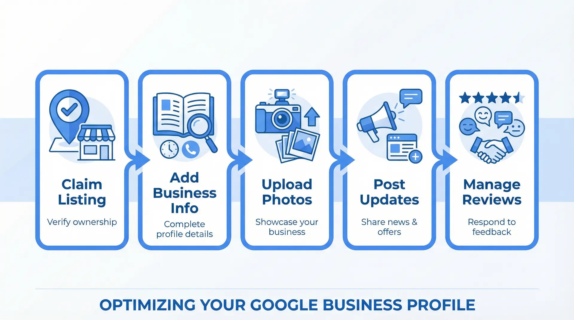 Google Business Profile optimization steps for Apopka local SEO