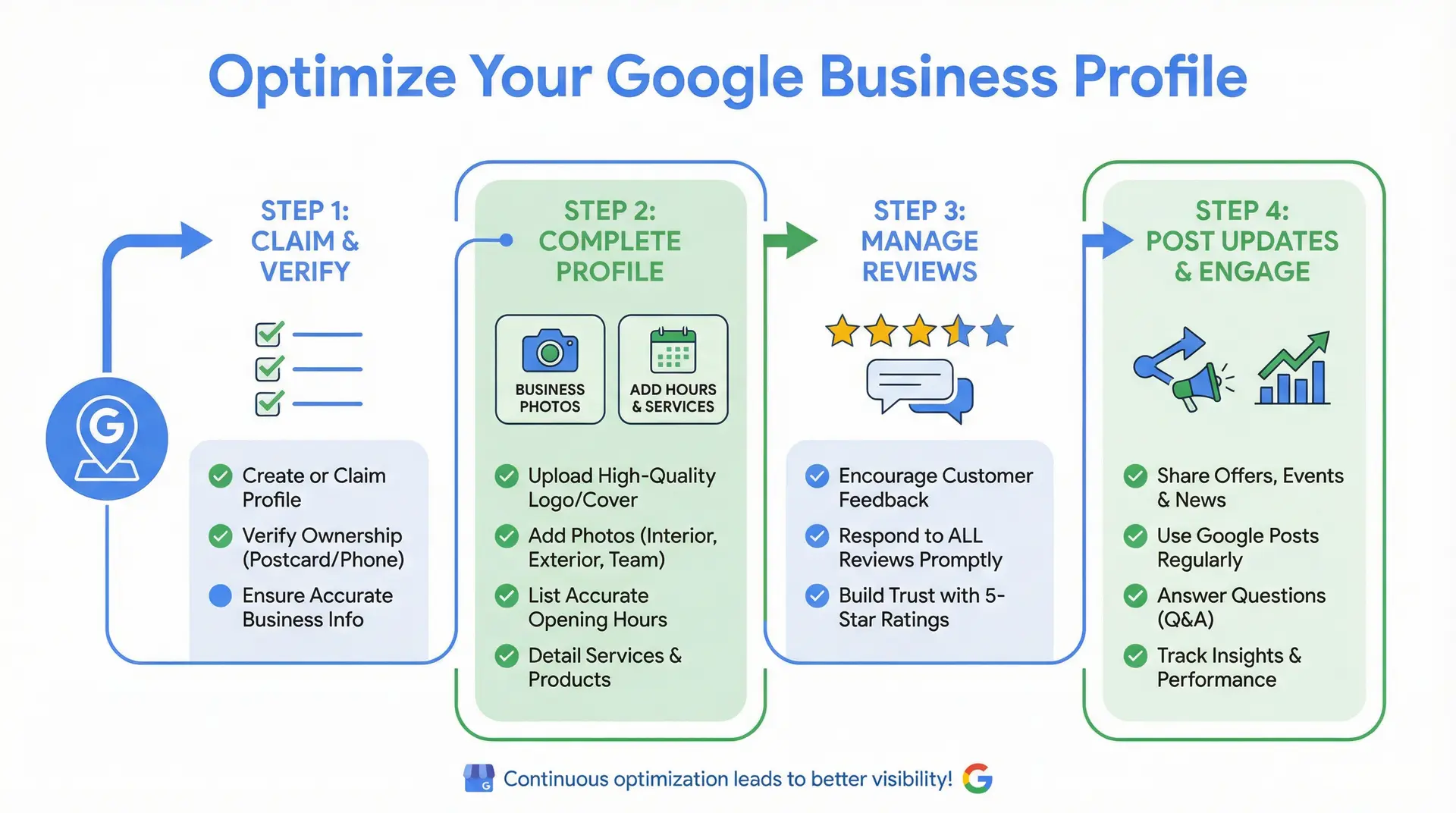  infographic showing how local keywords help businesses rank in Apopka Google search