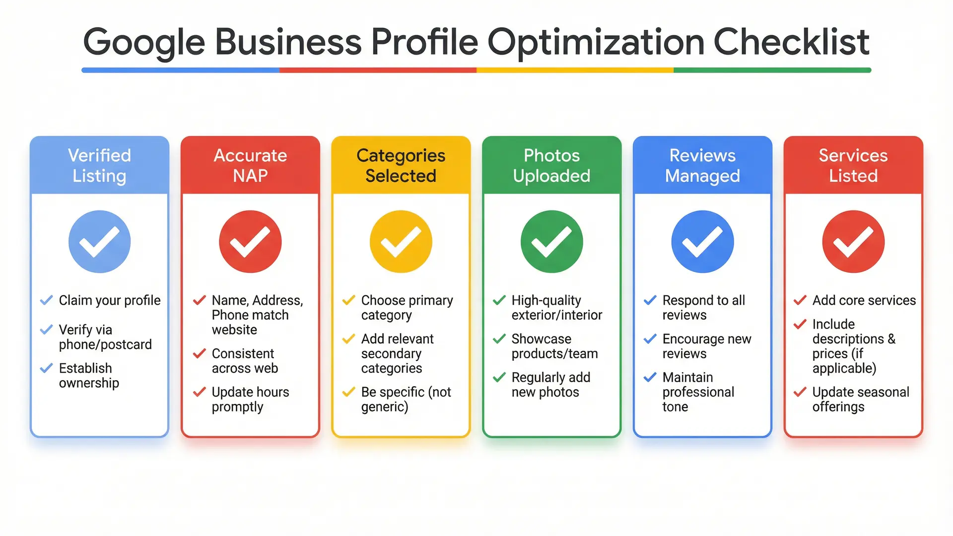 Infographic checklist for optimizing Google Business Profile for better Maps ranking