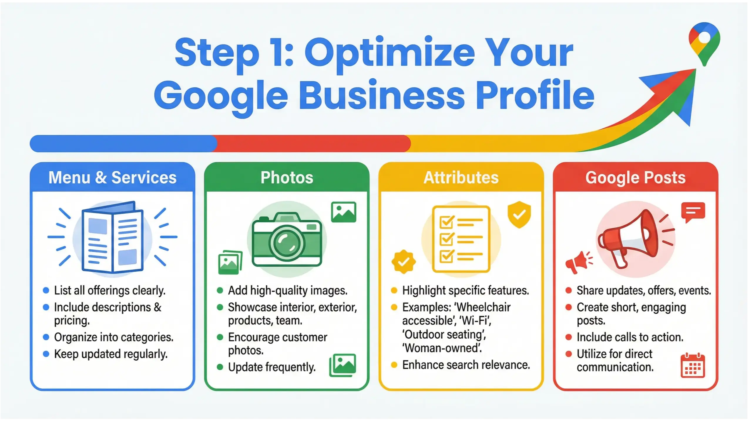 Infographic showing Google Business Profile optimization steps including menu, photos, attributes, and posts for local SEO ranking.