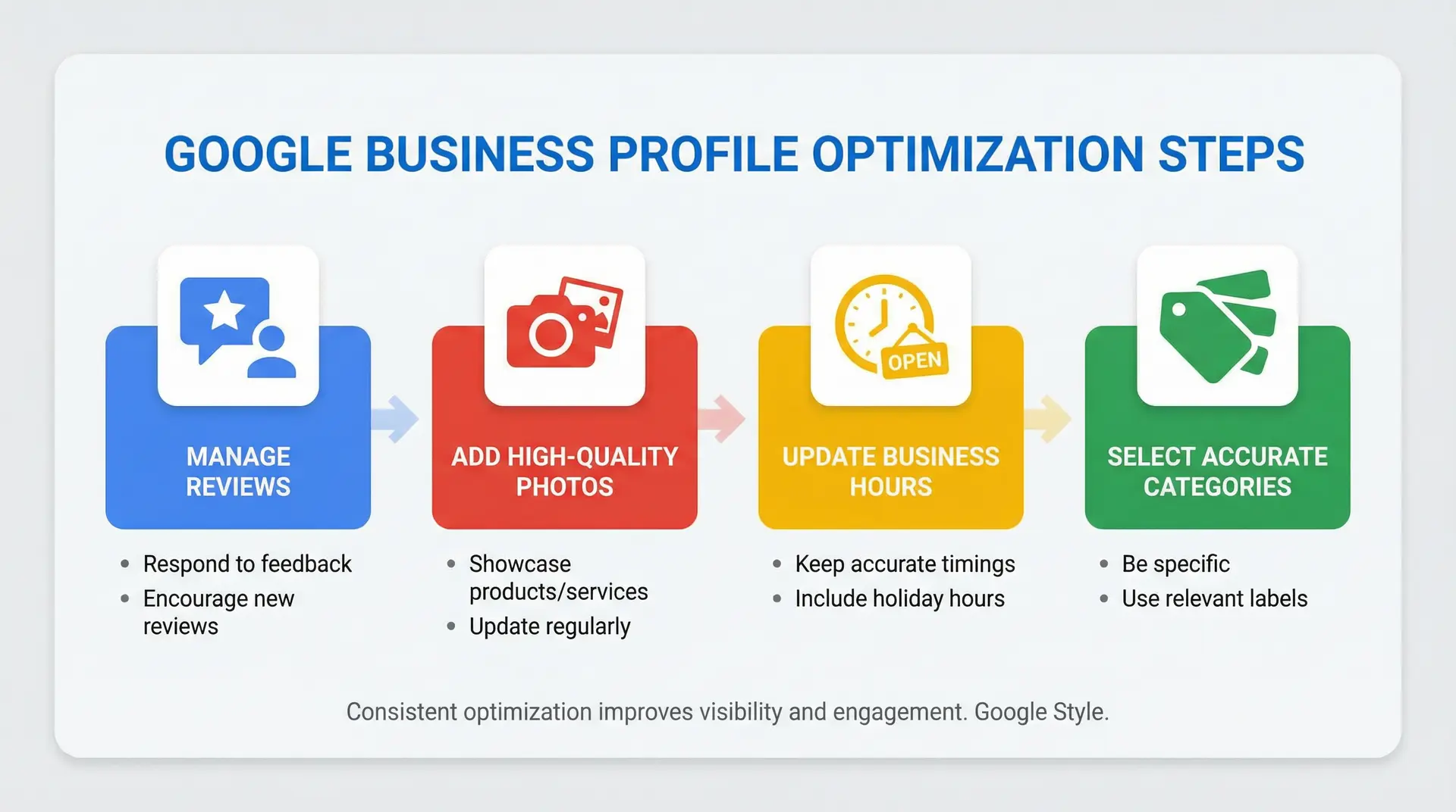  google business profile optimization steps for local seo kissimmee