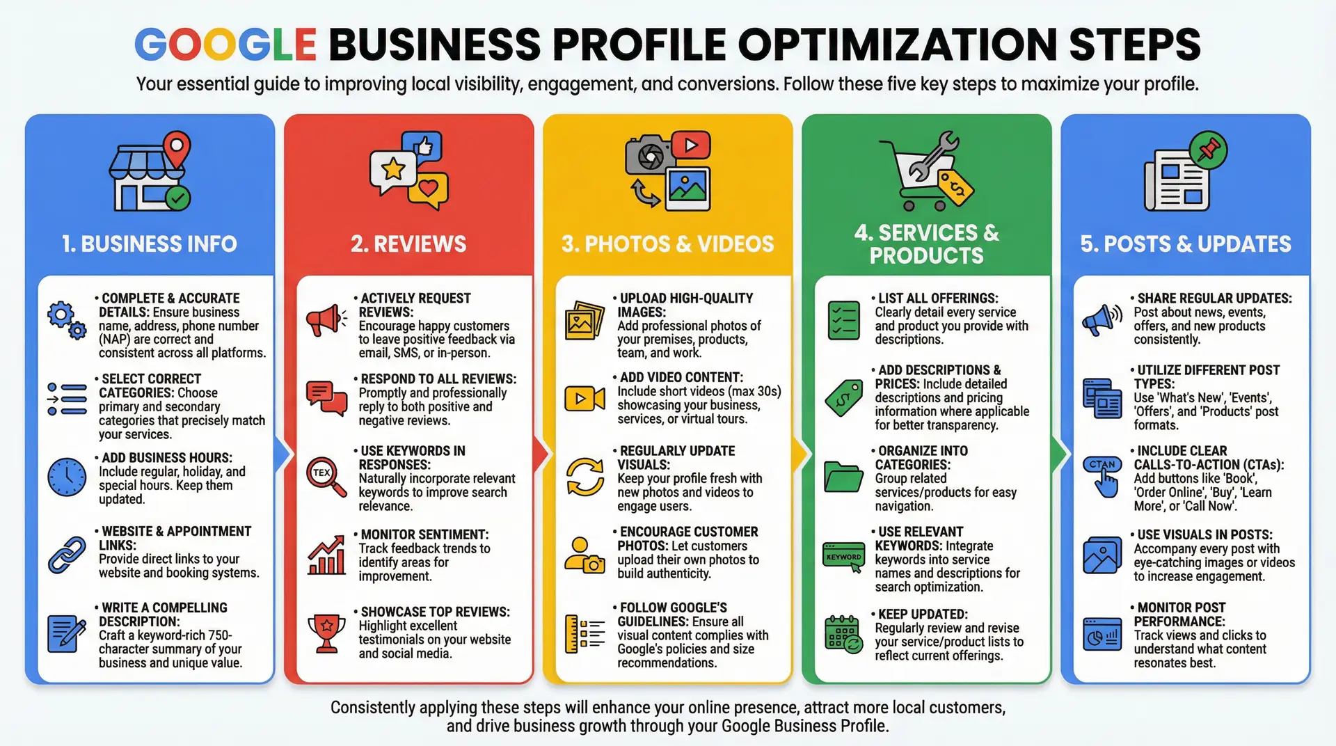 Infographic explaining proximity relevance and prominence in Google local rankings
