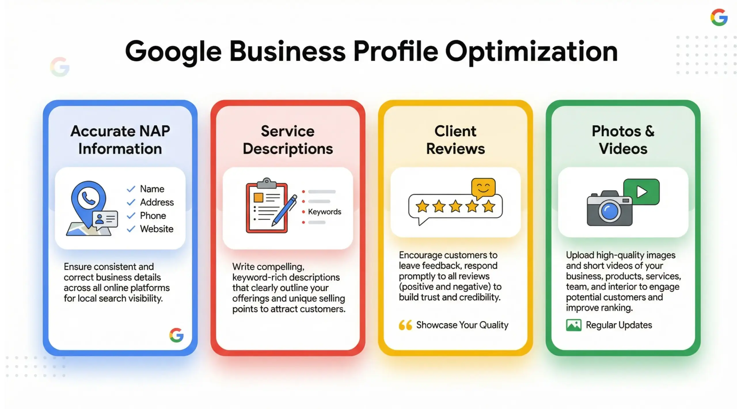 Infographic showing Google Business Profile optimization steps for Winter Park professional services