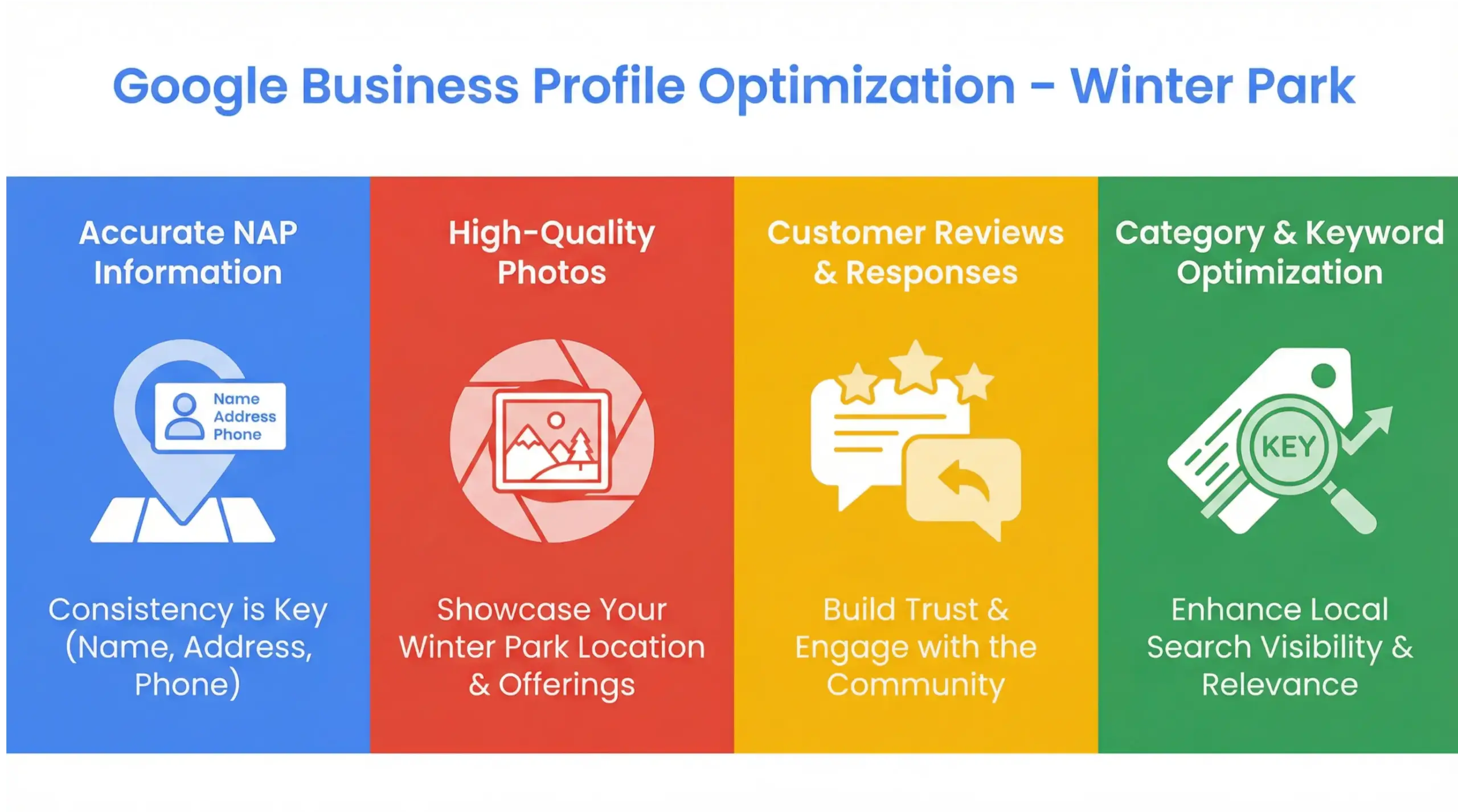 Infographic showing Google Business Profile optimization steps for Winter Park restaurants and retail using Google brand colors.