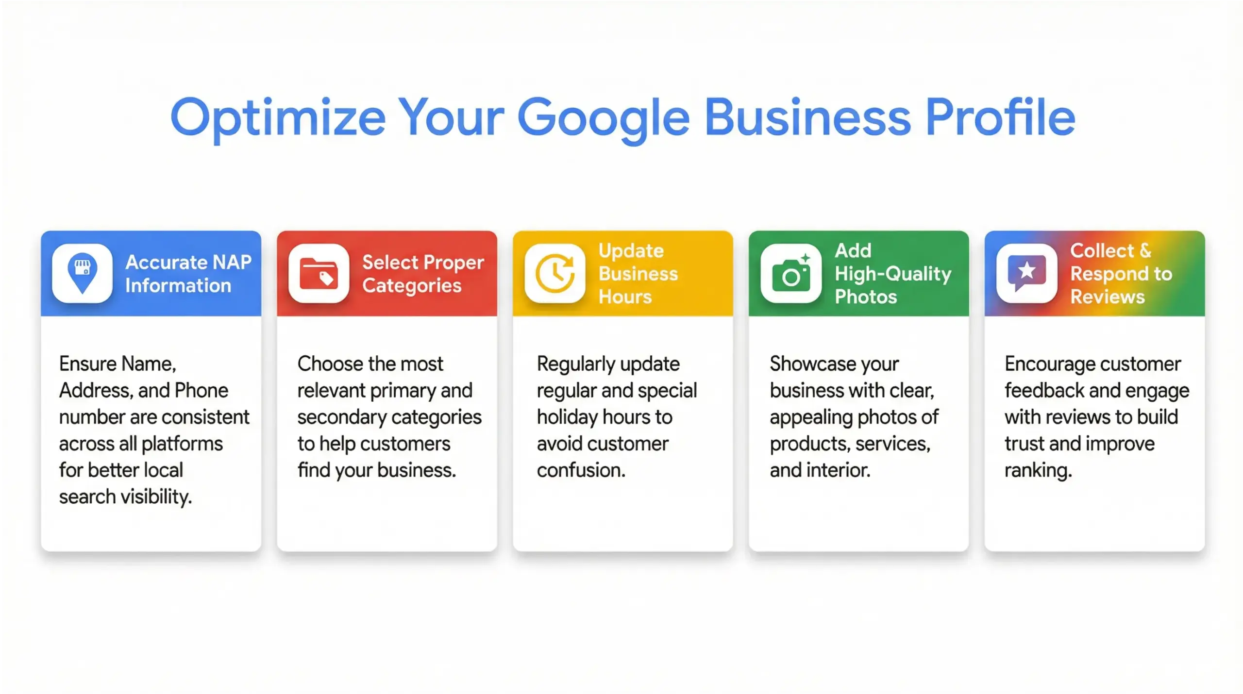 Infographic showing Google Business Profile optimization steps for Winter Park businesses