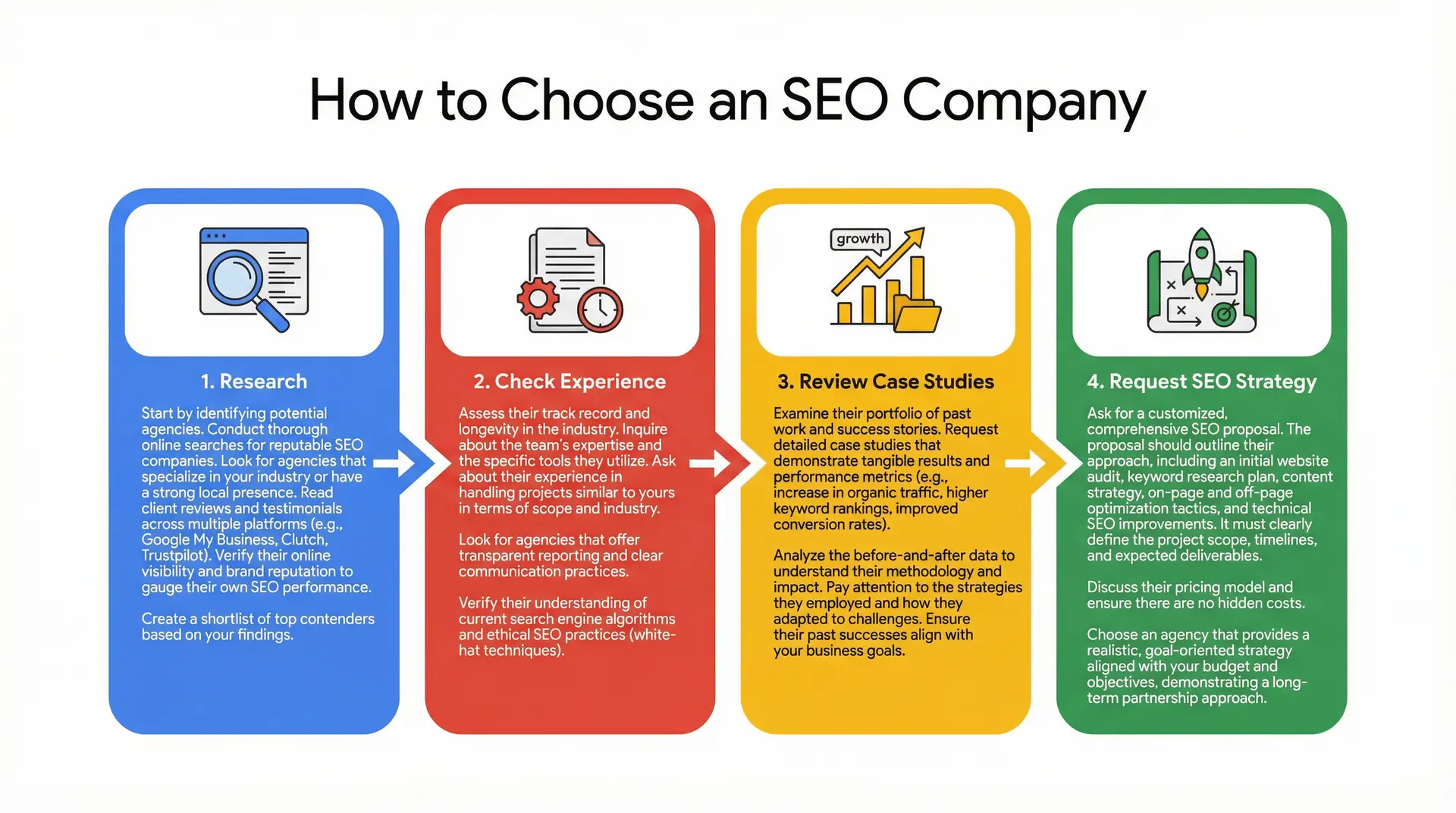 Infographic showing steps to choose the best SEO company in Casselberry