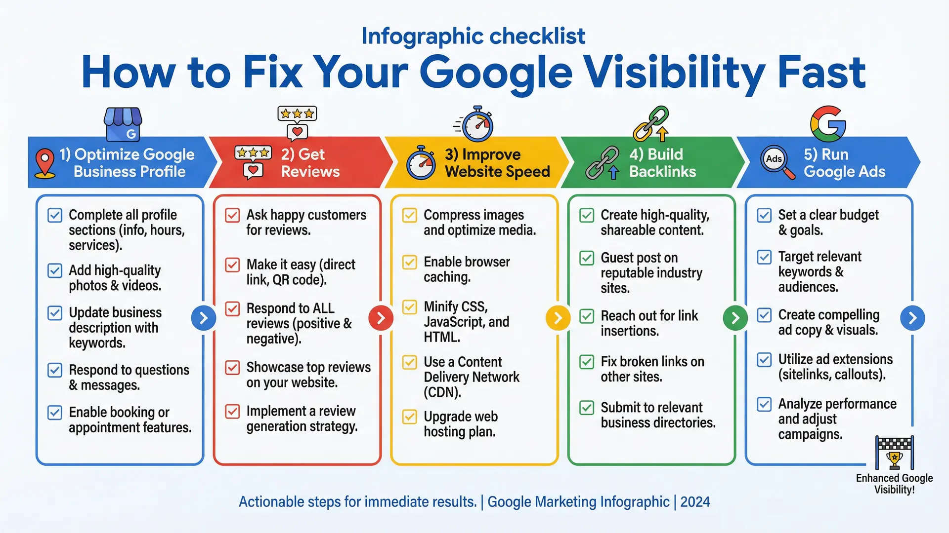 Google-style infographic showing local SEO ranking factors relevance distance prominence