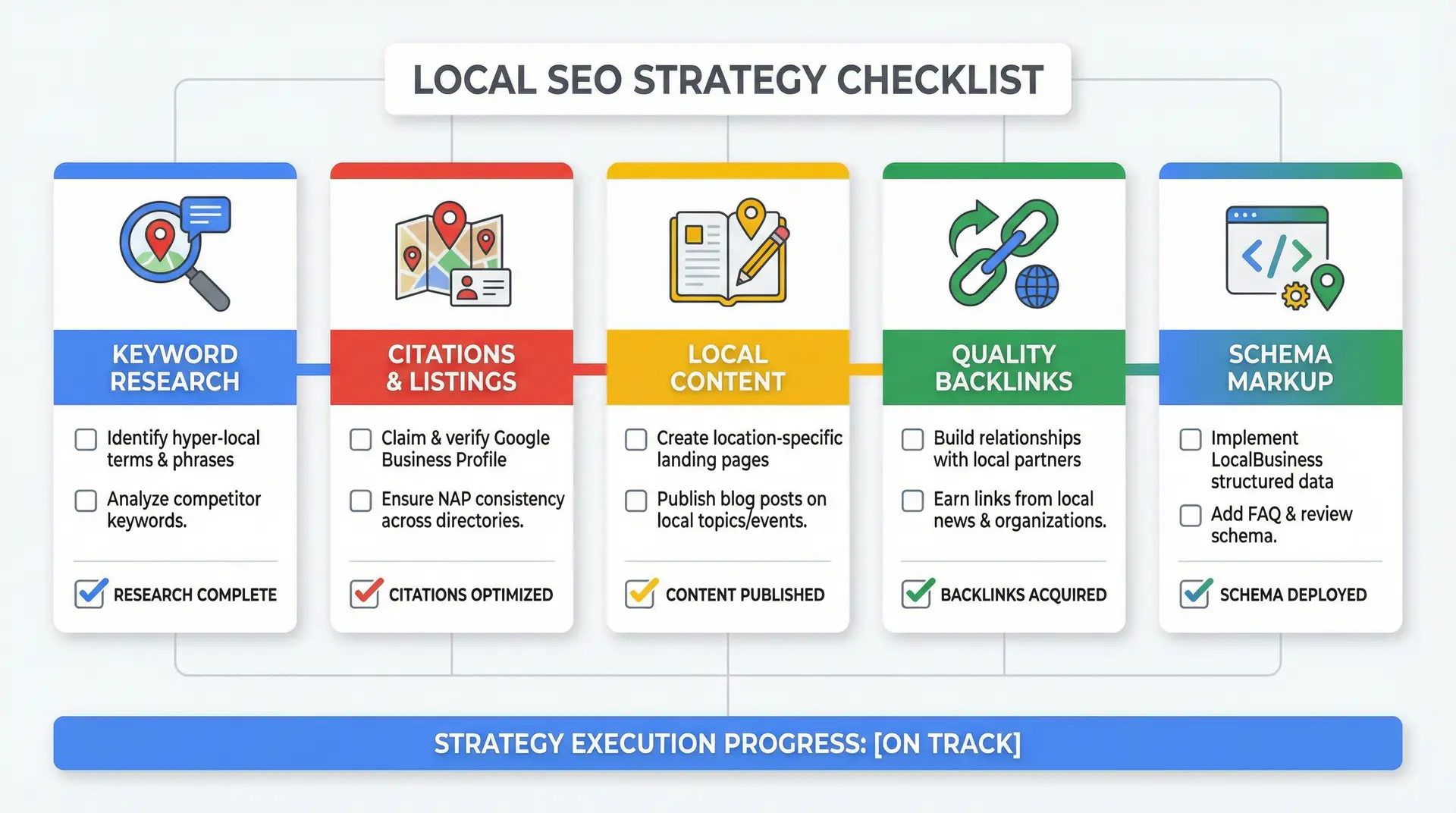  local seo checklist for kissimmee businesses infographic