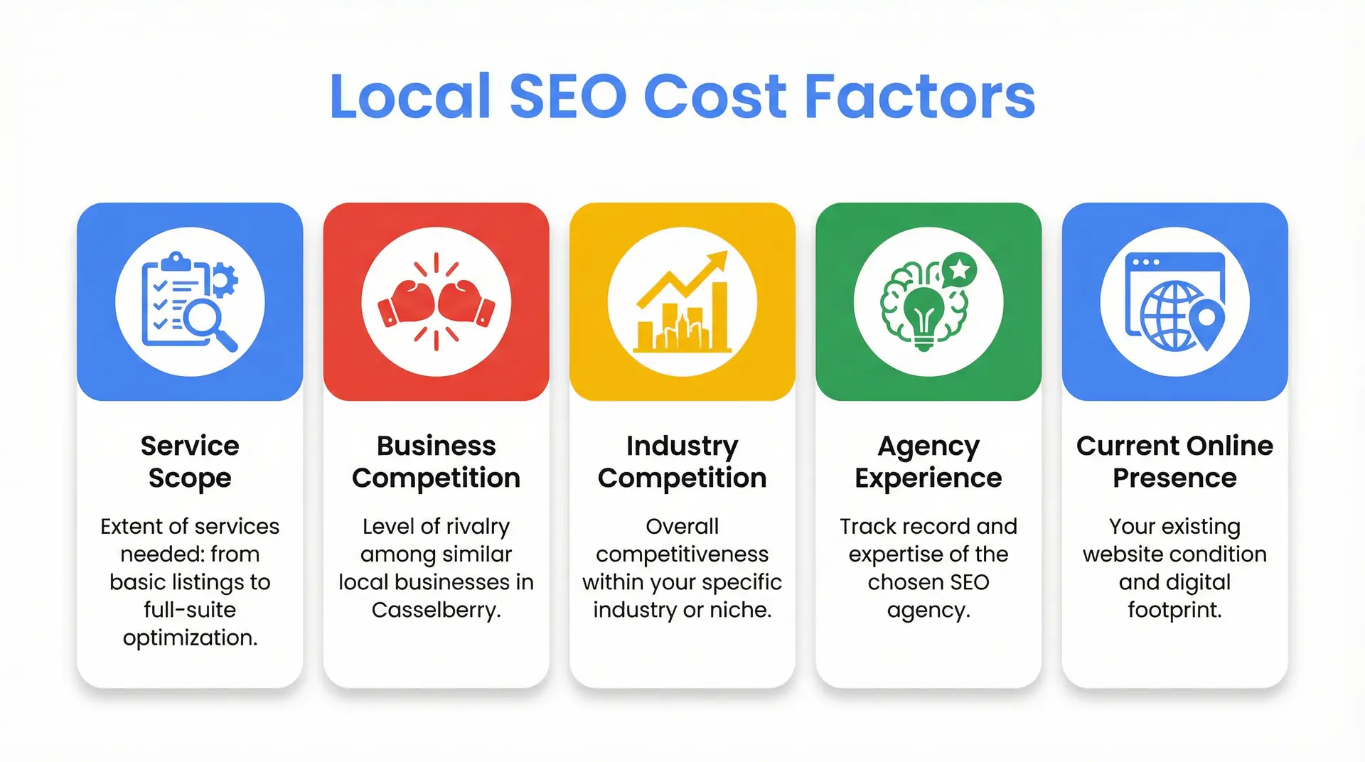  Infographic showing key factors that influence local SEO pricing in Casselberry such as competition, services, location, and agency expertise