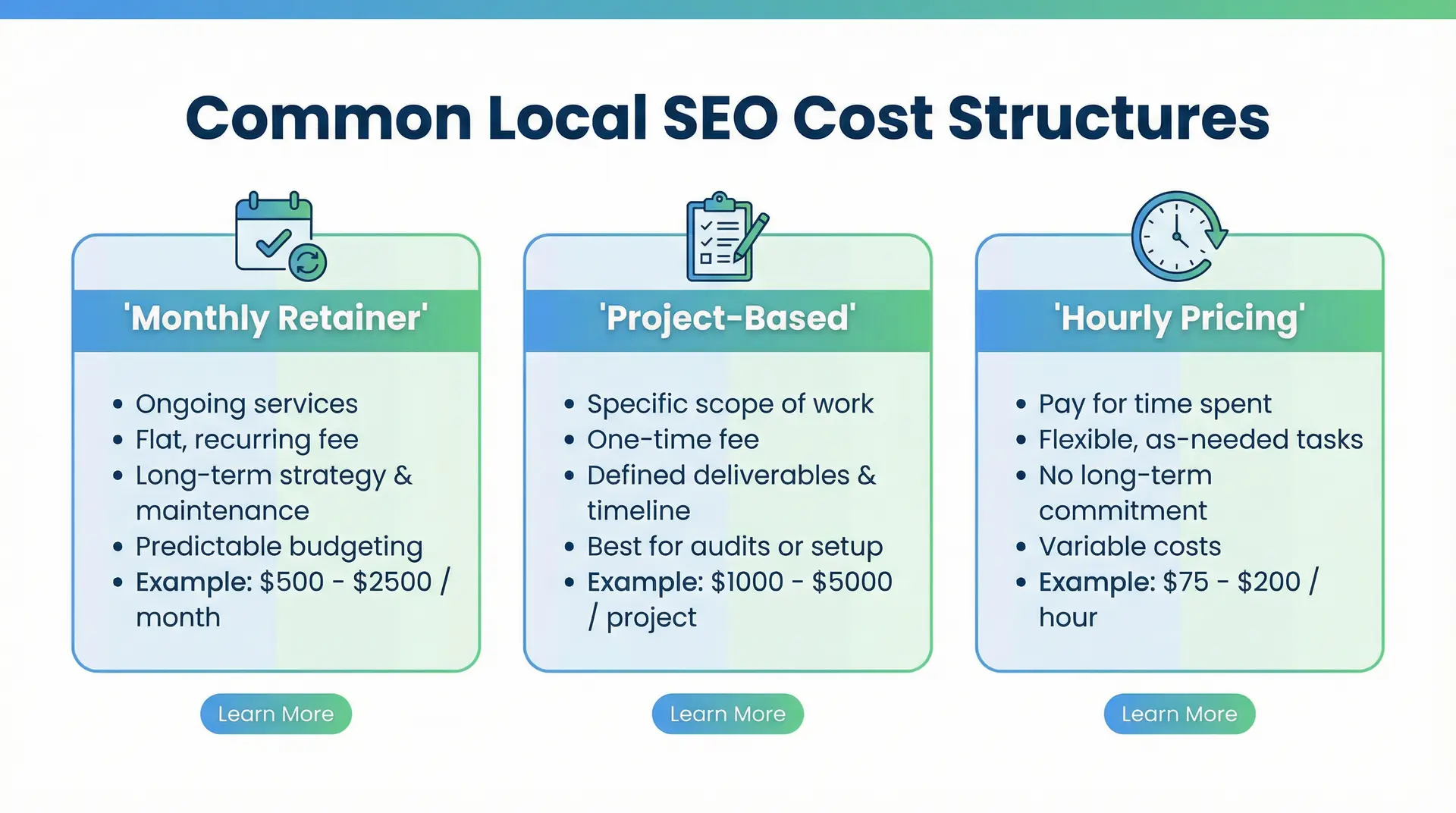 infographic showing local seo investment tiers for apopka businesses