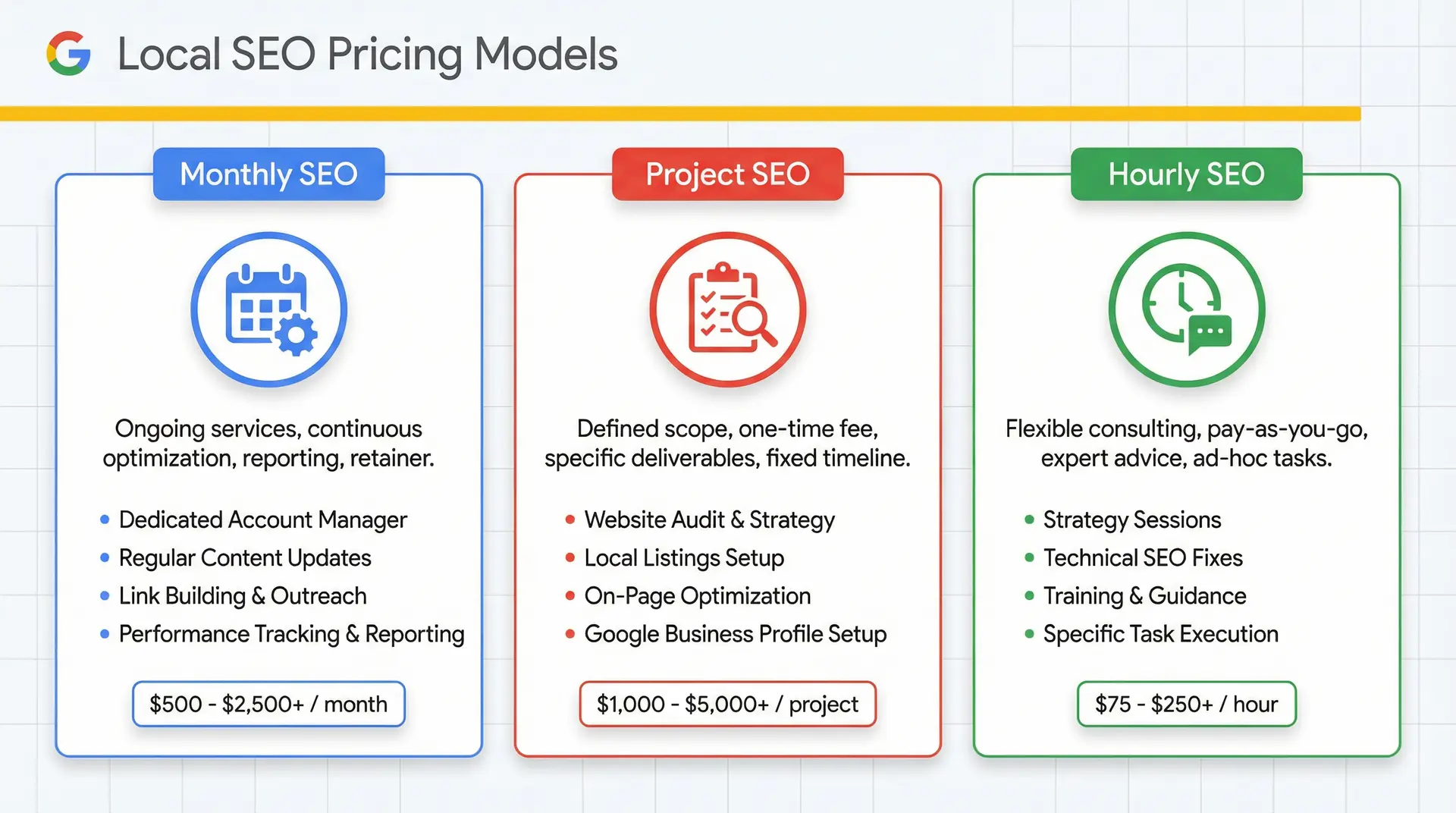 infographic showing common local SEO pricing models for Kissimmee businesses