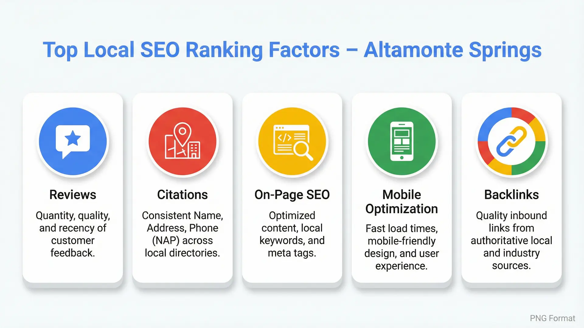 Infographic displaying top local SEO ranking factors for hospitality businesses in Altamonte Springs