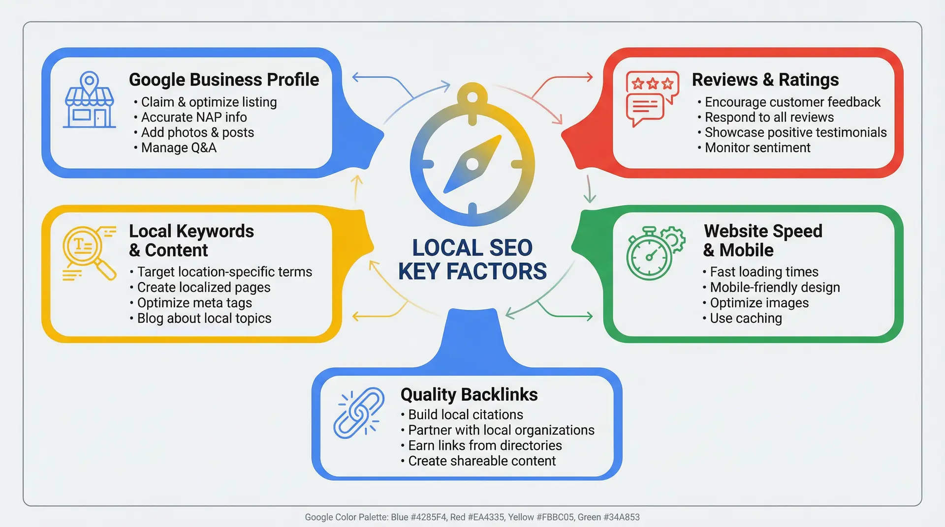 Key ranking factors for local SEO success in Apopka businesses
