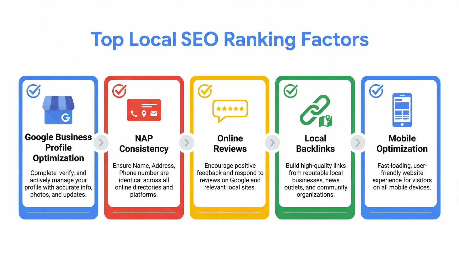 Infographic listing top Local SEO ranking factors for Central Florida businesses.