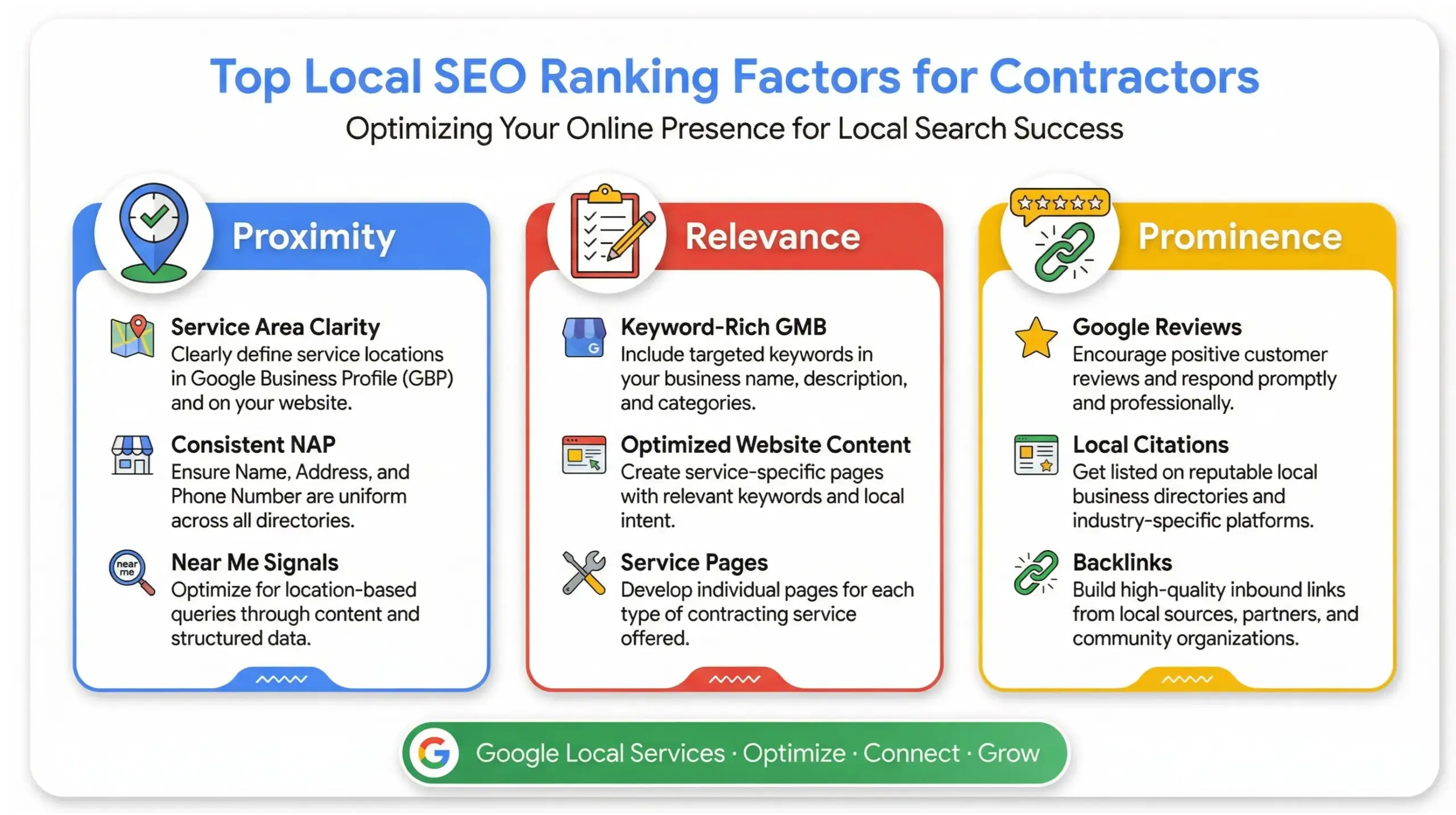 Infographic showing top local SEO ranking factors for contractors in Central Florida