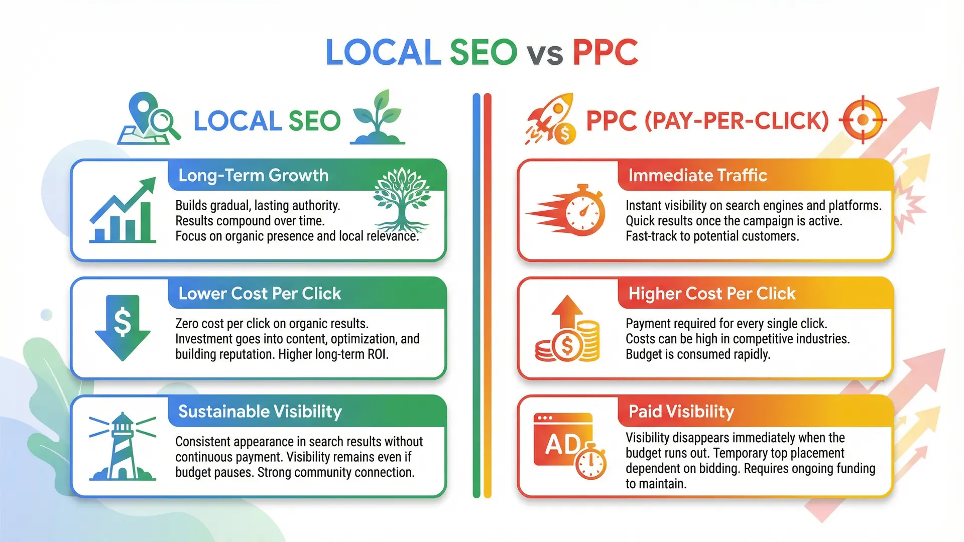 Infographic comparing Local SEO and PPC strategies for Central Florida businesses.