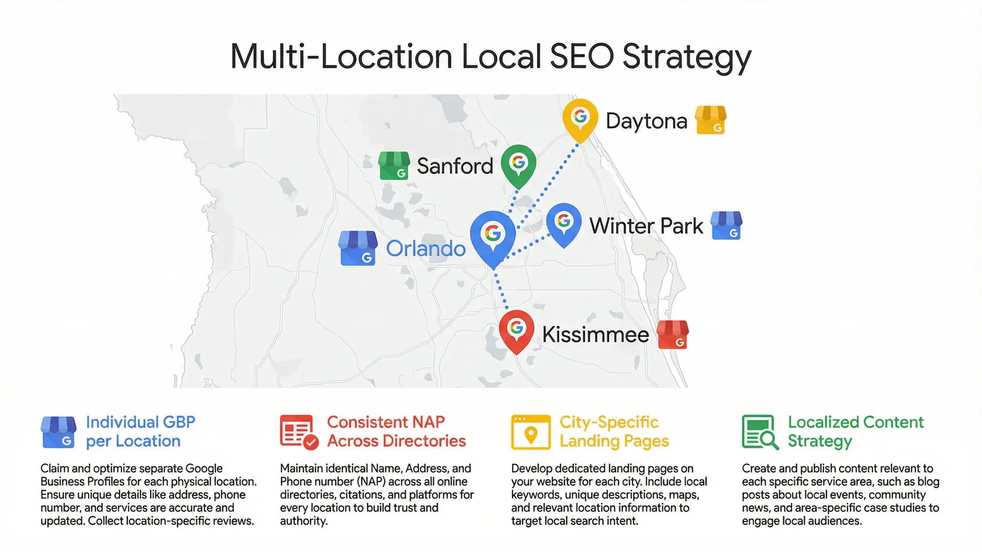 Infographic map of Central Florida showing multi-location local SEO strategy for hospitality and tourism businesses.