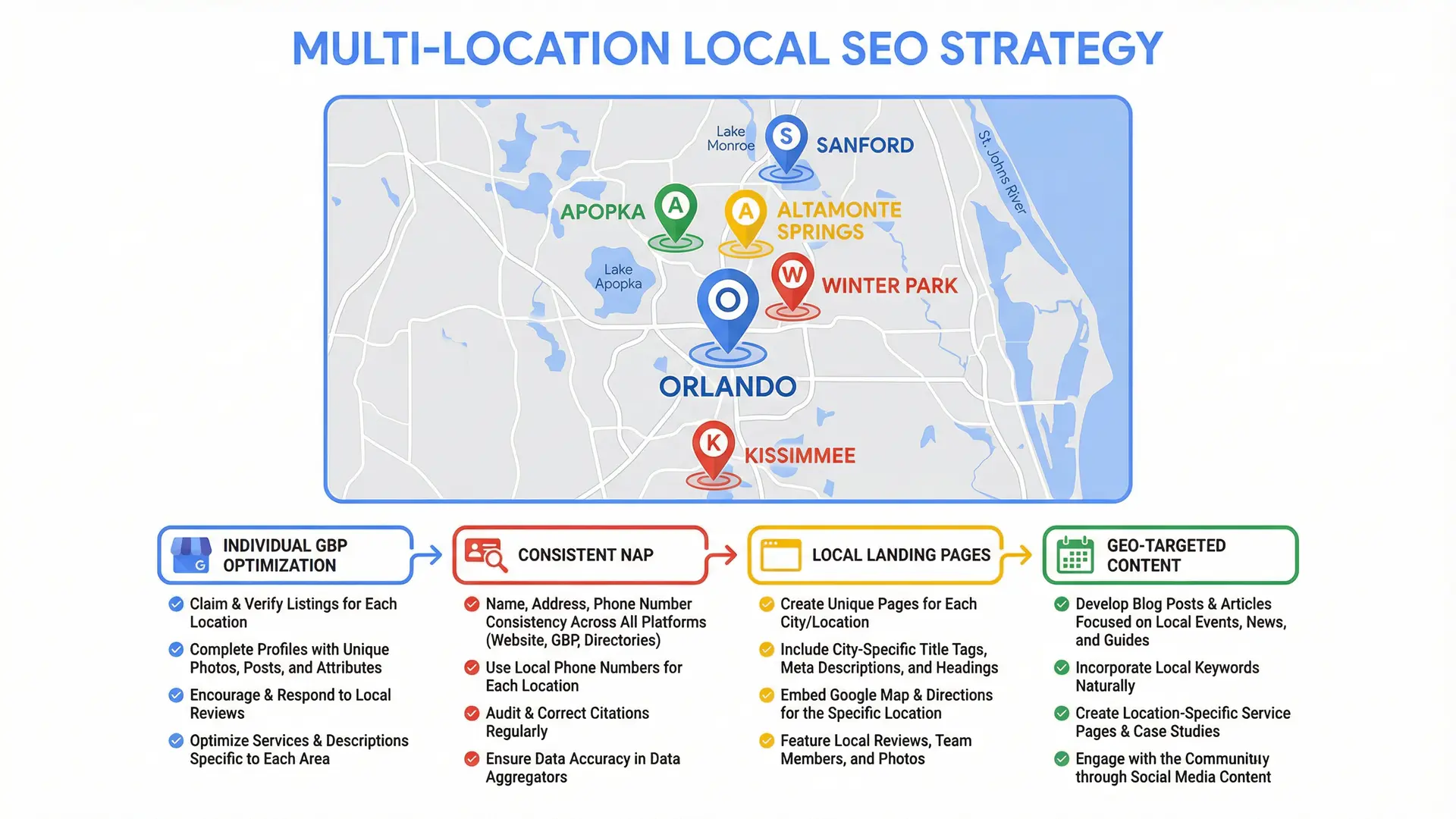Infographic map illustrating multi-location Local SEO strategy across Central Florida cities.