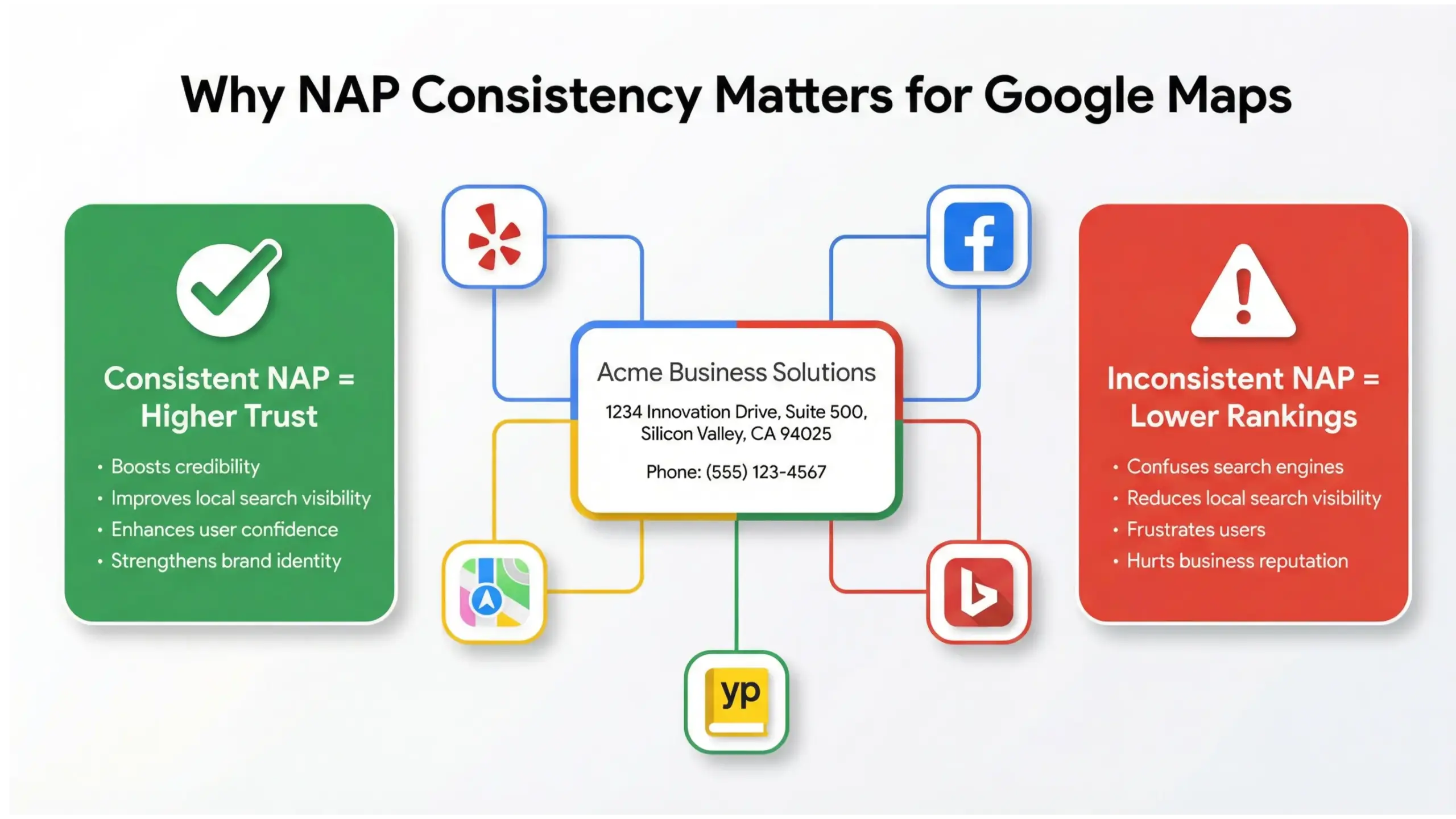 Infographic explaining NAP consistency with business name, address, and phone number connected to local directories in Google brand colors 