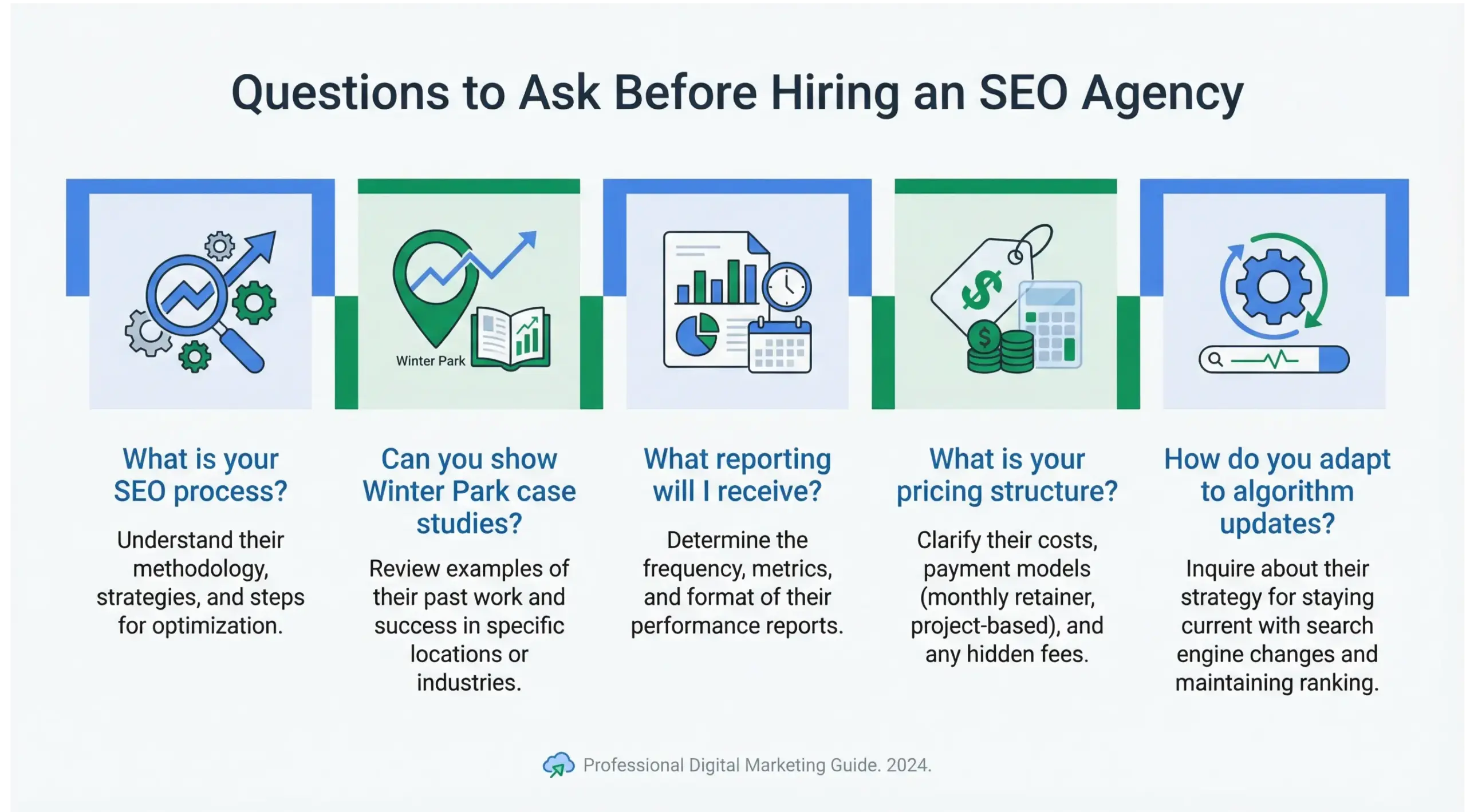 Infographic listing important questions to ask before hiring a Winter Park SEO agency