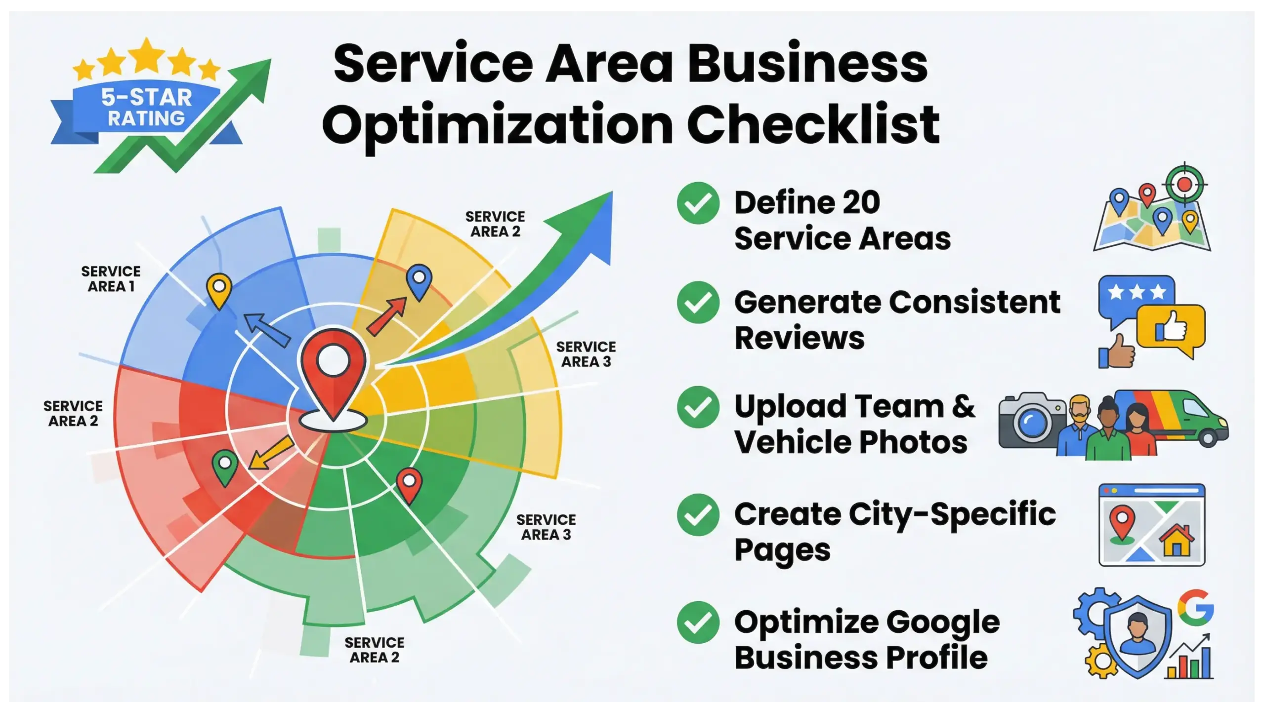 Infographic showing service area business optimization checklist for Google Maps ranking in Orlando.