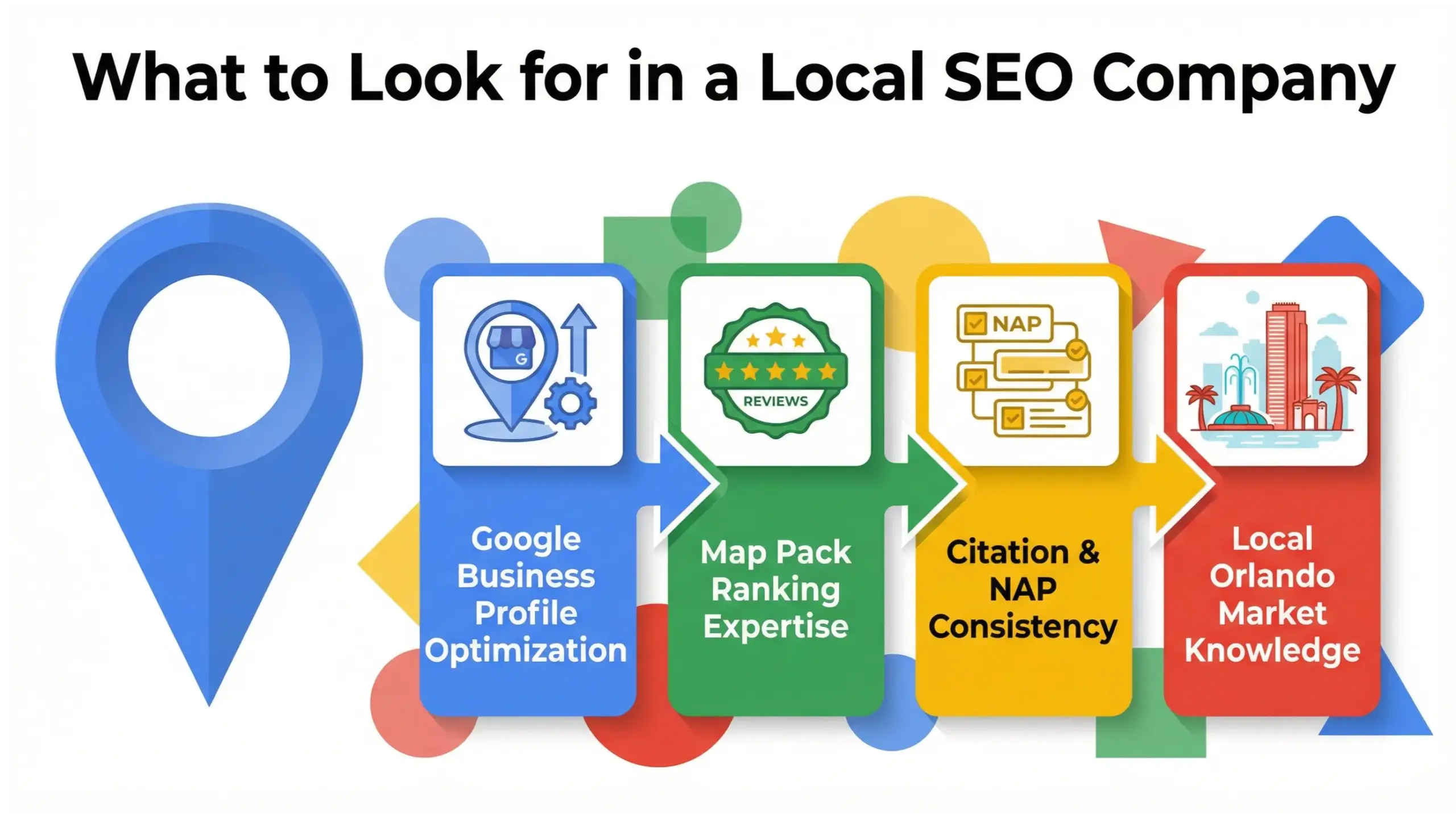 Comparison infographic showing good local SEO agency practices versus red flags like guaranteed rankings, long contracts, and lack of transparency. 