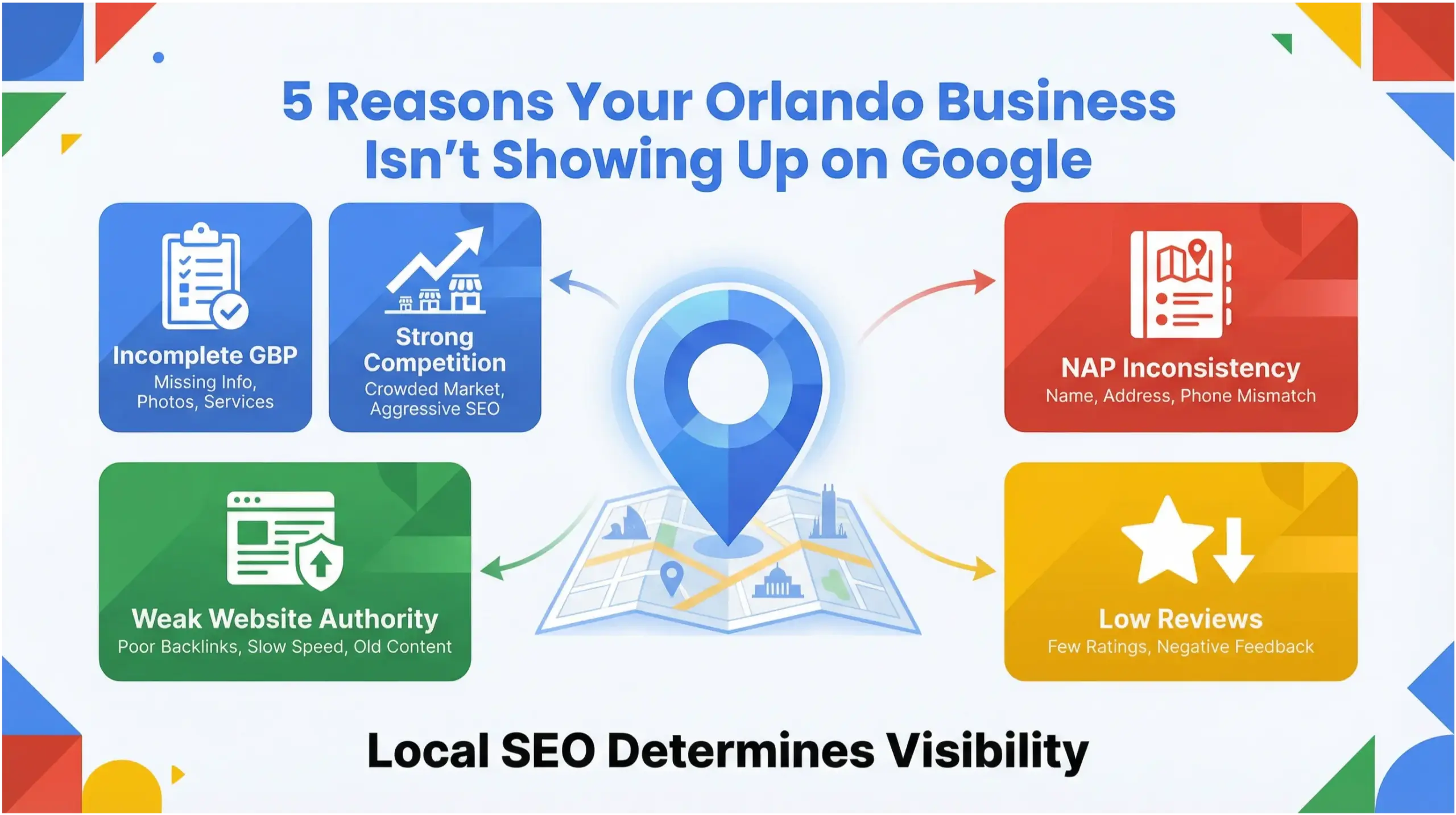  Infographic explaining five reasons an Orlando business is not ranking on Google with colorful icons and map pin centerpiece.