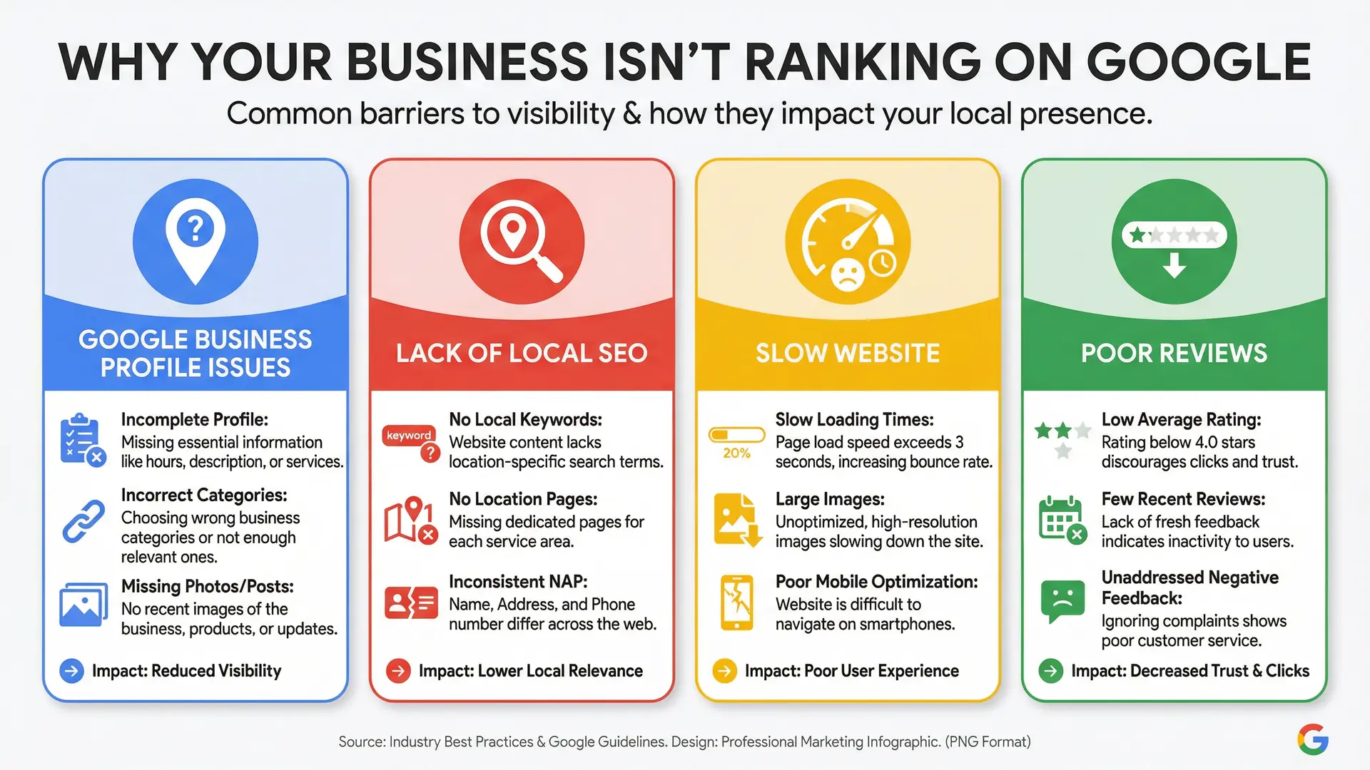Infographic checklist showing steps to improve Google visibility for local business