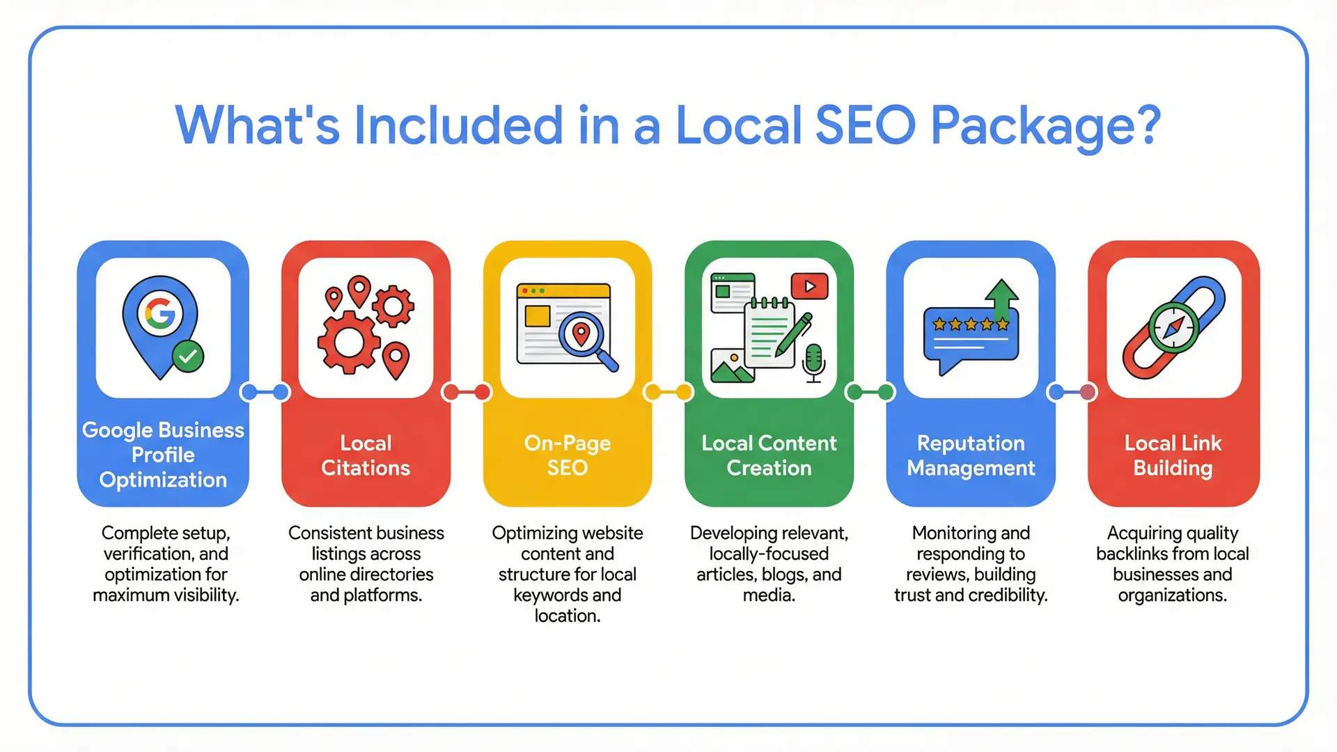 Infographic detailing services included in a local SEO package for Winter Park businesses